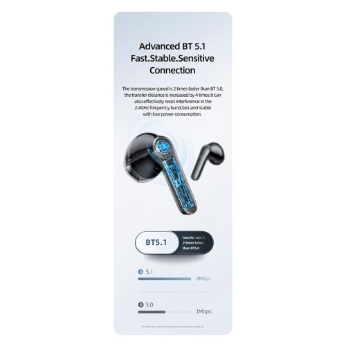 Навушники Bluetooth USAMS TWS Earbuds XH09 |BT5.1, 35/300mAh, 5.5h| blue