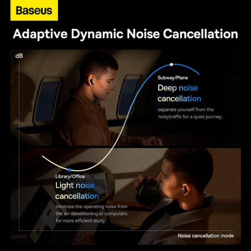 Навушники BASEUS True Wireless Earphones Storm 1 |BT5.2, 50/400mAh, ANC, 5h| (NGTW140201) black