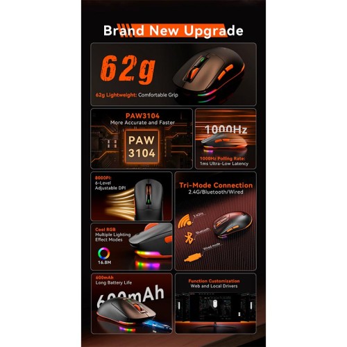 Миша MEETION Wired+2.4G+Bluetooth Gaming mouse GW24 |6 Keys, 8000dpi, 30-60h, RGB| pink