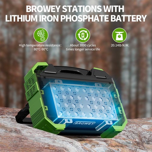 Портативна електростанція Browey Solar Panel 22W PN-600 EU Version |AC/DC, 2USB/Type-C, 600W, PD/QC| green