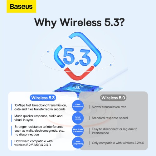 Адаптер Bluetooth Baseus BA07 Wireless Adapter Black