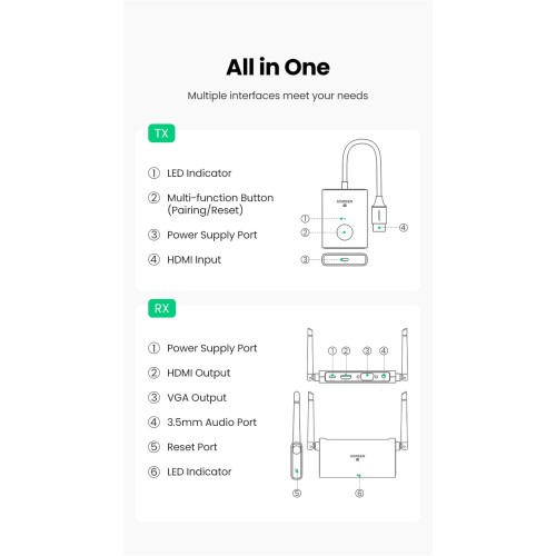 Безпровідний подовжувач UGREEN CM506 Wireless HDMI Extender Transmitter and Receiver 50m(UGR-50633A)