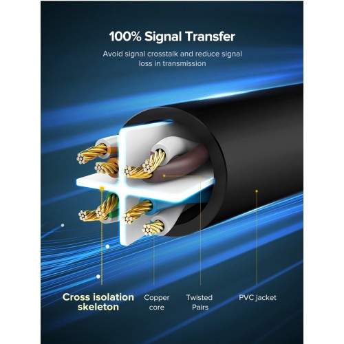 Кабель UGREEN NW102 Cat 6 U/UTP Lan Cable 1m (Black)(UGR-20159)
