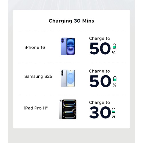 Мережевий зарядний пристрій UGREEN X517 25W USB-C GaN Fast Charger Black