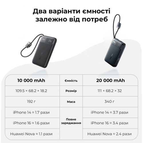 Зовнішній акумулятор Baseus EnerFill FC11 Digital Display Power Bank with Dual Built-in Cables 10000mAh 22.5W Cosmic Black