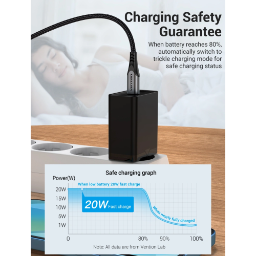 Мережевий зарядний пристрій Vention 1-port USB-C Wall Charger(20W) EU-Plug Black (FADB0-EU)