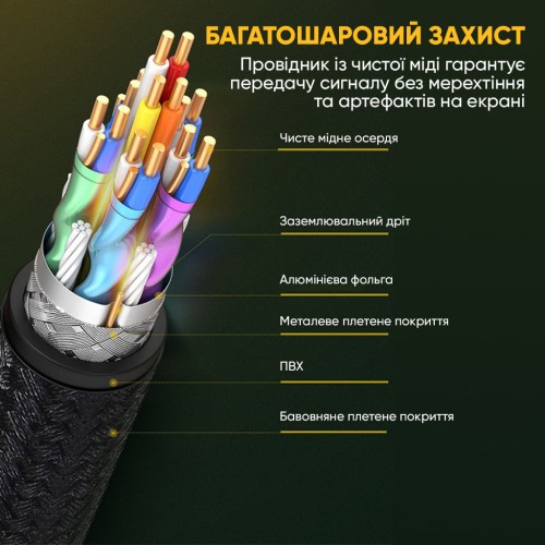 Кабель UGREEN DP114 DP 1.4 Male to Male Plastic Case Braided Cable 2m (UGR-80392)