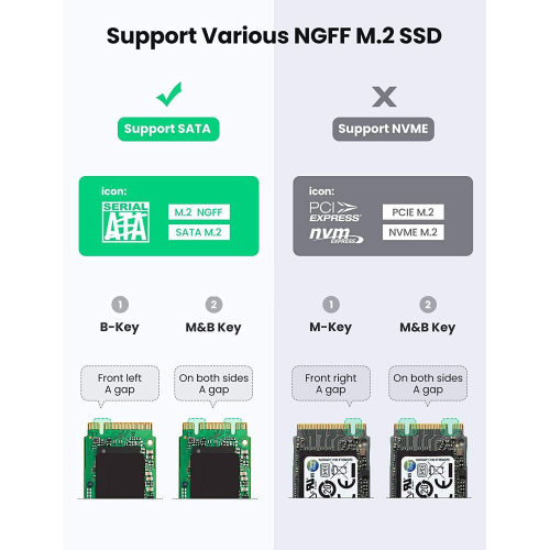 Зовнішня кишеня для накопичувача UGREEN USB-C to M.2 NGFF 5G Enclosure A TO C Cable 50cm