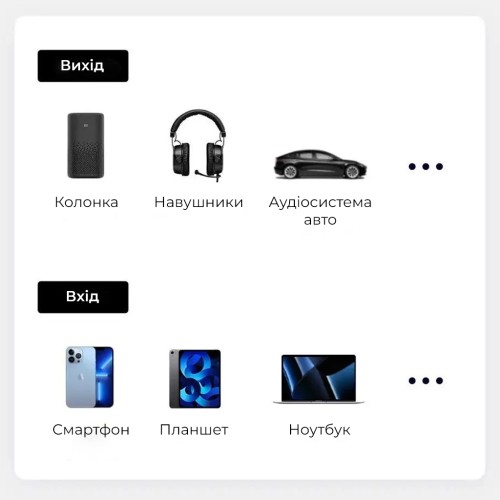 Bluetooth-ресивер UGREEN CM309 Bluetooth Car Receiver Aux with Mic Space Gray