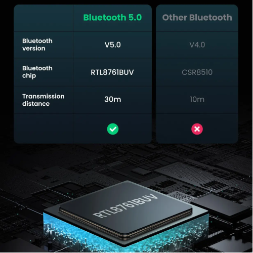 Адаптер UGREEN CM390 USB Bluetooth 5.0 Adapter (UGR-80889)
