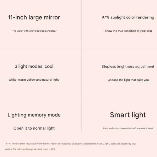 Дзеркало для макіяжу Xiaomi DOCO 11 " Daylight Portable Flat Mirror Pro White