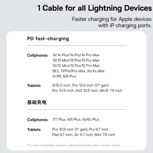 Кабель Baseus Gem Fast-Charging Data Cable USB-C to iP 20W 1m Galaxy Blue